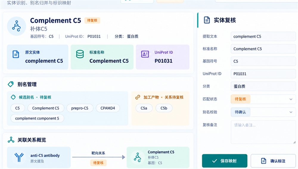生物医药专利序列关系标注