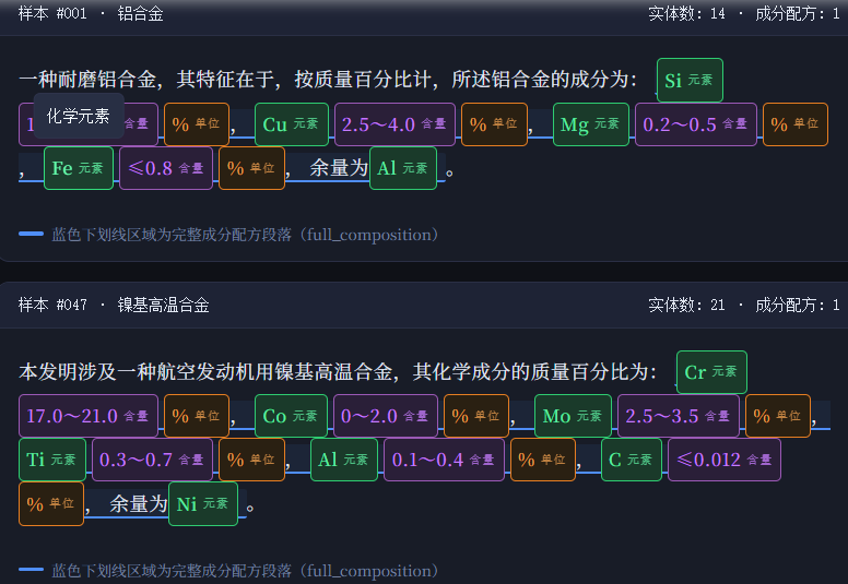 材料专利实体与属性标注